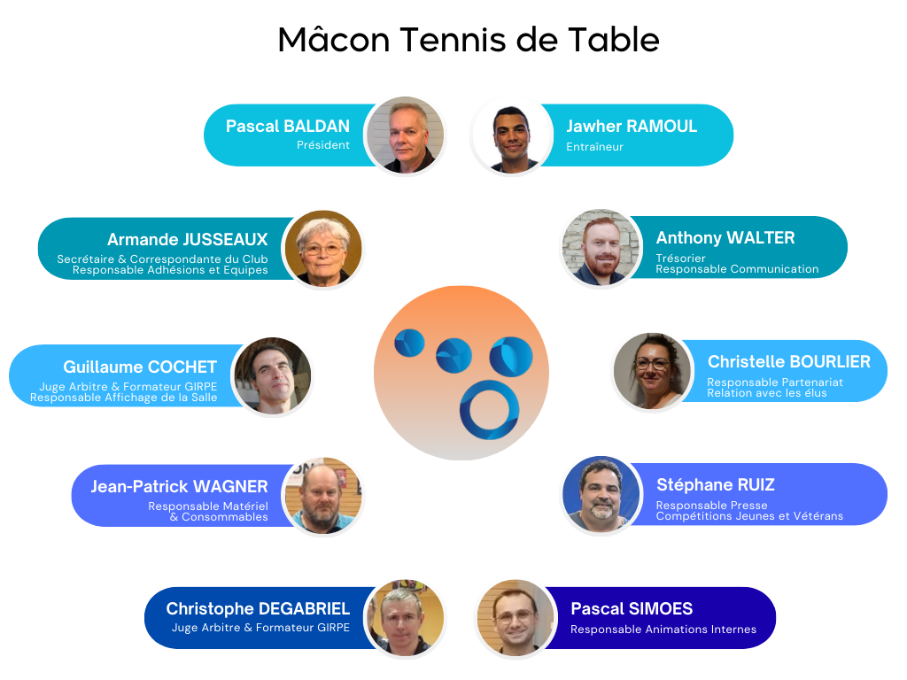 Organigramme MTT 2025